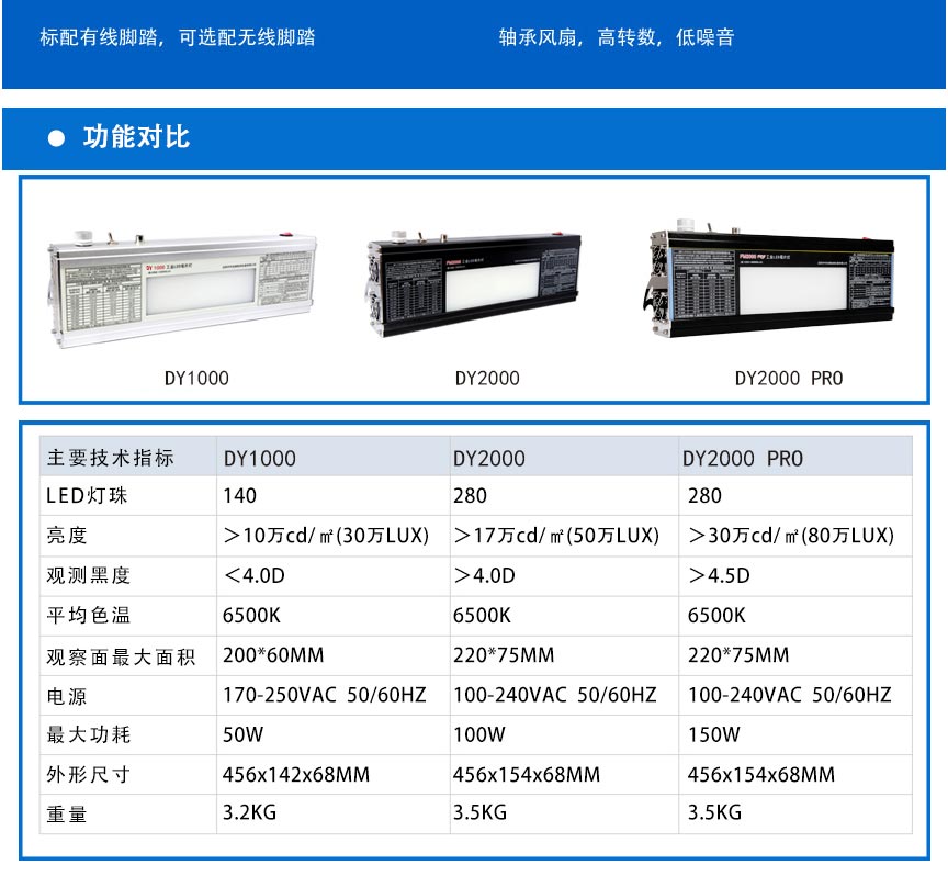 DY1000工業觀片燈_04.jpg